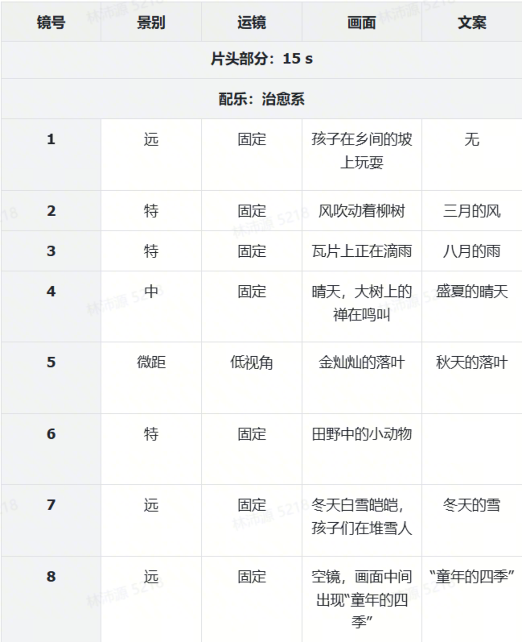 童年的四季分鏡 - 參考圖 1